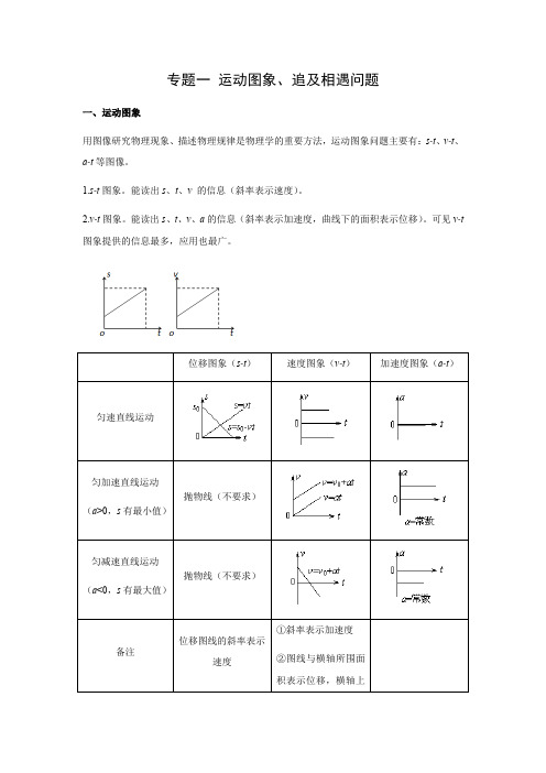 学案2：专题一 运动图象、追及相遇问题