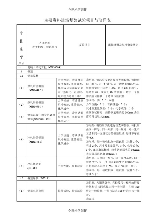 建筑工程检测试验技术管理规范