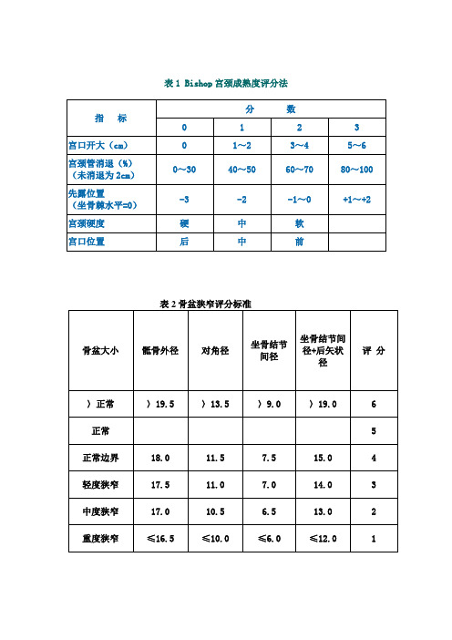 表 Bishop宫颈成熟度评分法