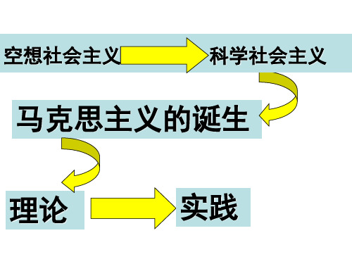 国际工人运动的艰辛历程