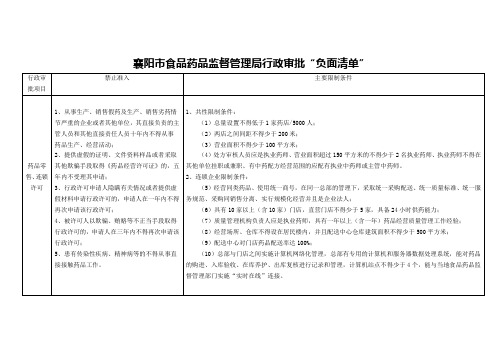 襄阳食品药品监督管理局行政审批负面清单