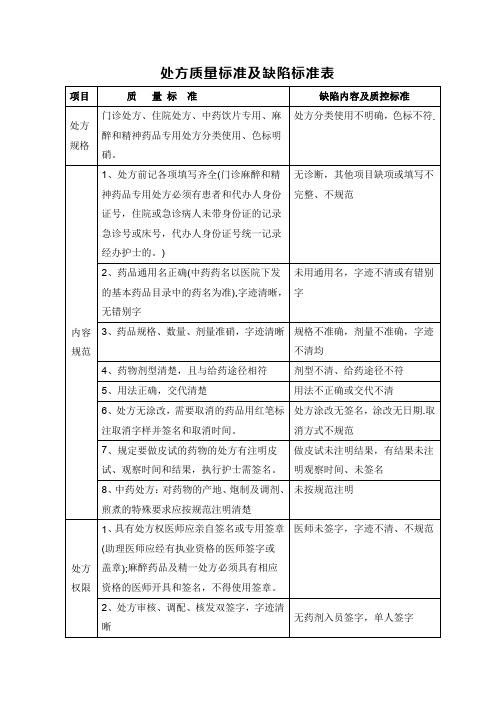 处方质量标准及缺陷标准表