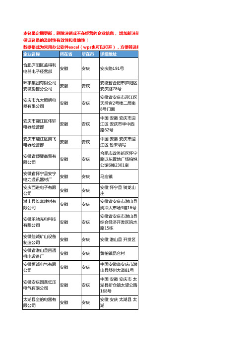 2020新版安徽省安庆开关工商企业公司名录名单黄页联系方式大全40家