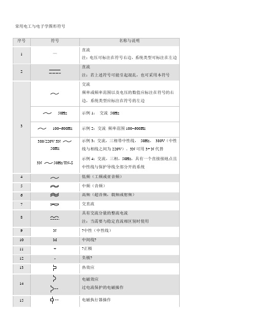 常用电工与电子学图形符号大全