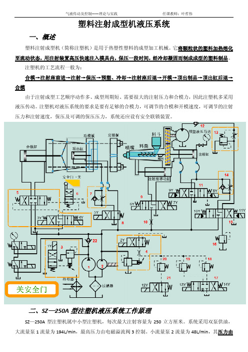 注塑机讲解