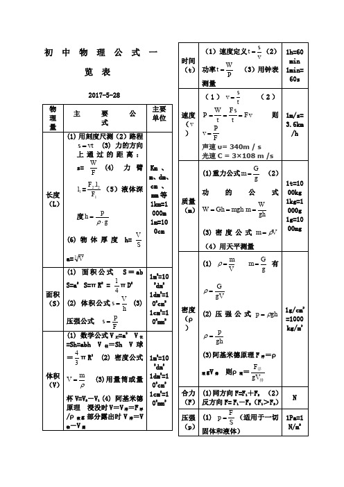 初中物理公式大全最新整理版)