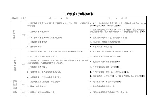 门卫人员考核细则