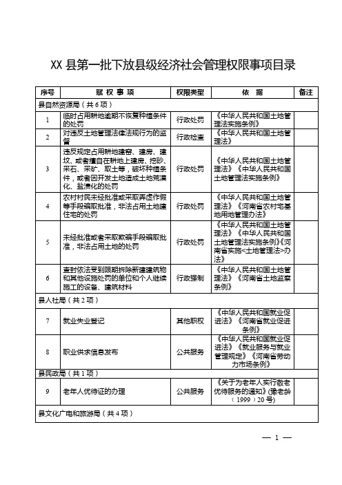 县第一批下放县级经济社会管理权限事项目录【模板】