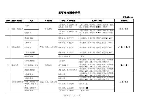 重要环境因素清单