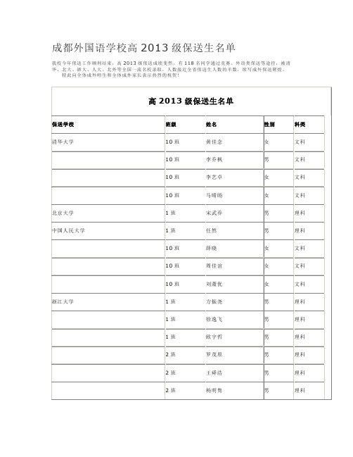 成都外国语学校高2013级保送生名单