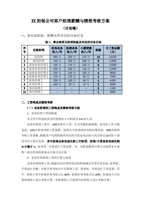 XX担保公司客户经理职级及绩效考核方案