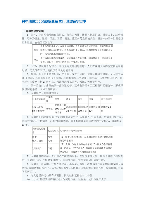 高中地理知识点系统总结01：地球在宇宙中