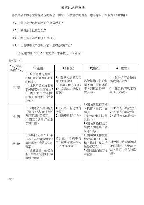 审核过程方法