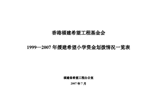 香港福建希望工程基金会援建希望小学名单(共85所)