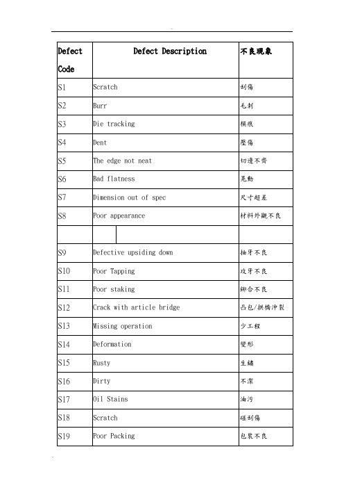 不良品项目定义中英文对照版