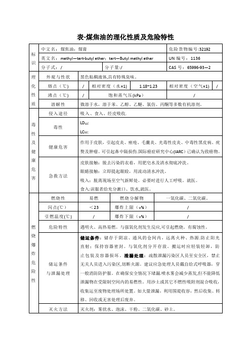 表- 煤焦油的理化性质及危险特性