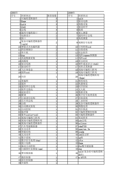 【微计算机信息】_可编程逻辑器件_期刊发文热词逐年推荐_20140722