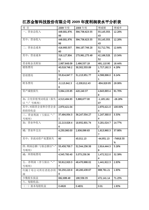 2009年度利润表分析表