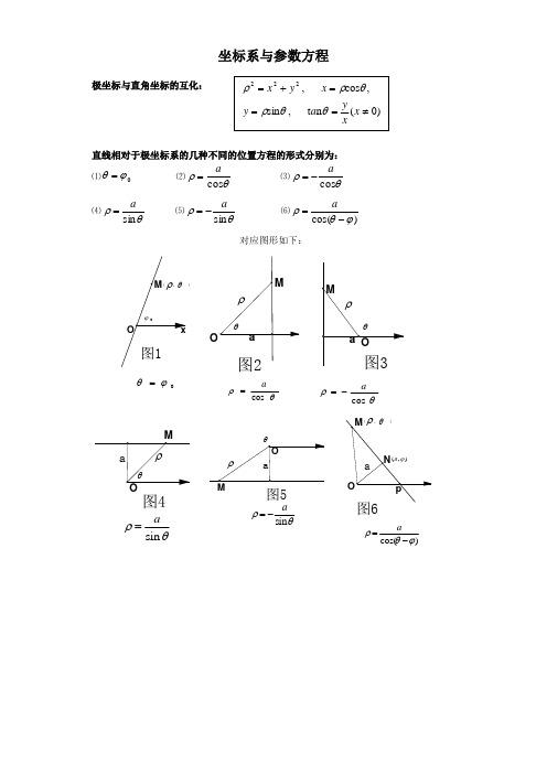 极坐标与参数方程专题复习