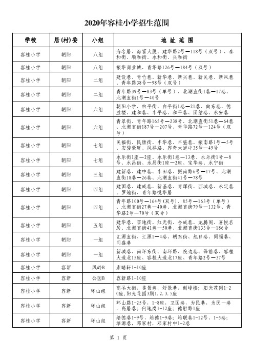 2020年顺德容桂公办小学招生范围(容桂小学)