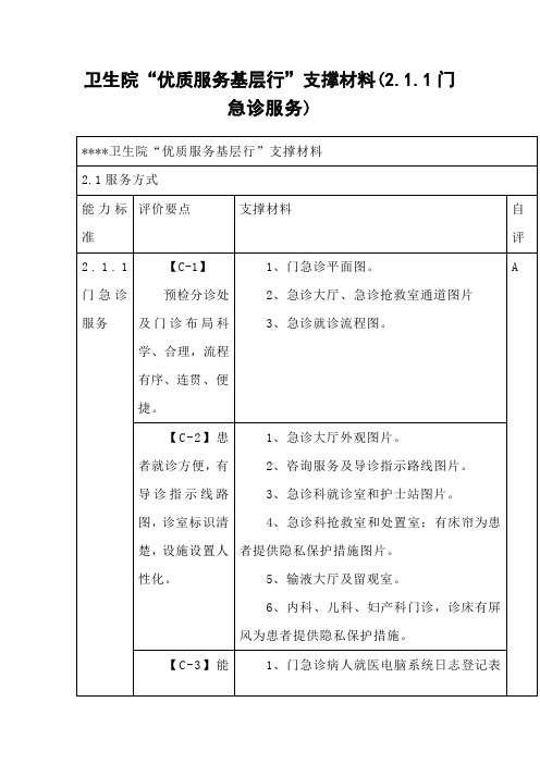 卫生院“优质服务基层行”支撑材料(2.1.1门急诊服务)