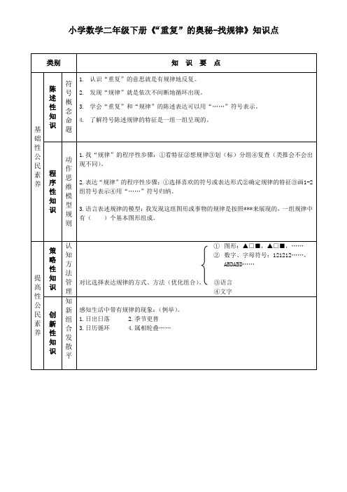 小学数学二年级下册《重复的奥秘-找规律》知识点