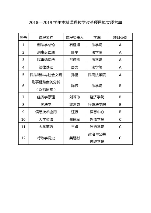 2018—2019学年本科课程教学改革项目拟立项名单