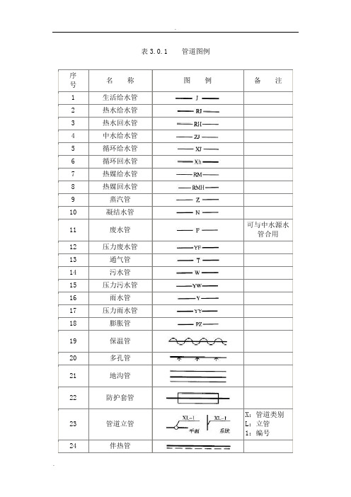 给排水系统图和平面图图例对比