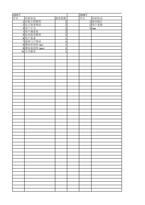 【国家社会科学基金】_感知易用性_基金支持热词逐年推荐_【万方软件创新助手】_20140808