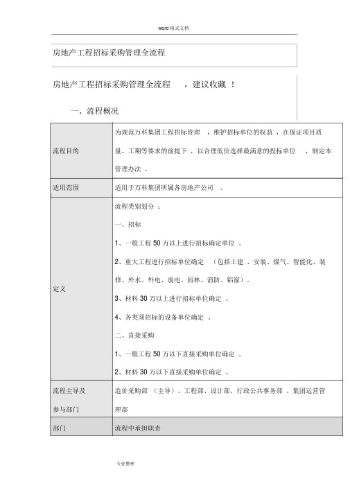 房地产工程招标采购管理全流程图