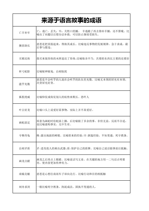 小学生成语一(来源于寓言故事)