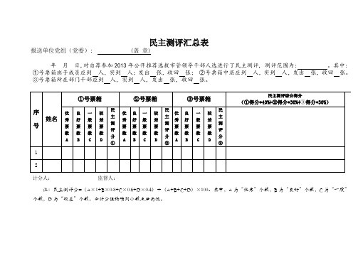 民主测评汇总表