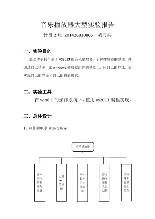 音乐播放器_MFC