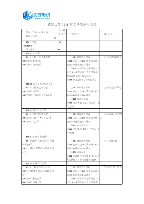 武汉大学2018年文学院招生目录_武汉大学考研网