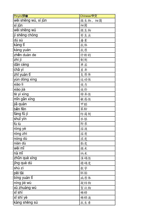 Chinese English dictionary