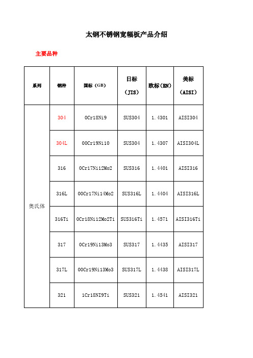 太钢不锈钢宽幅板主要产品介绍 