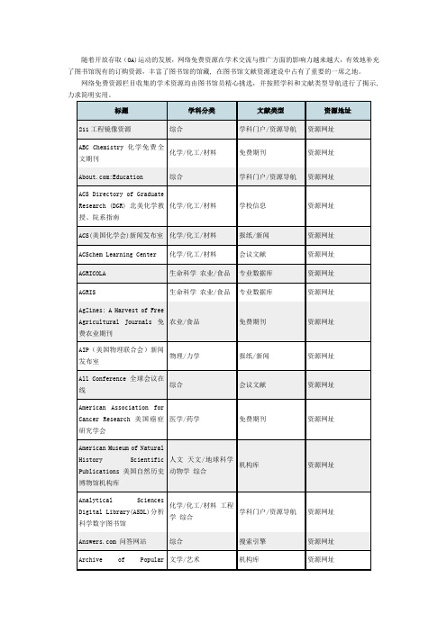 网络资源导航