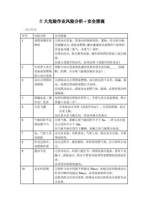 8大危险作业风险分析+安全措施