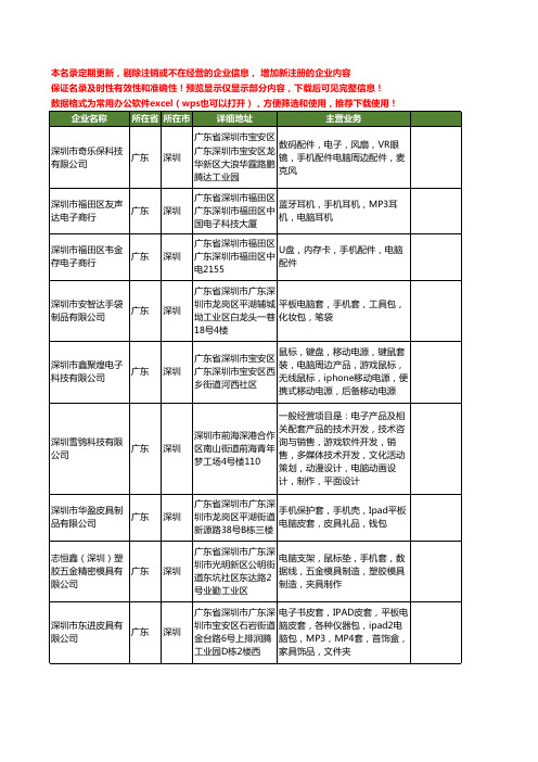 新版广东省深圳电脑工商企业公司商家名录名单联系方式大全400家