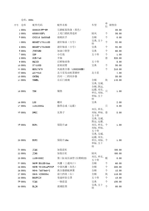 配件库进价