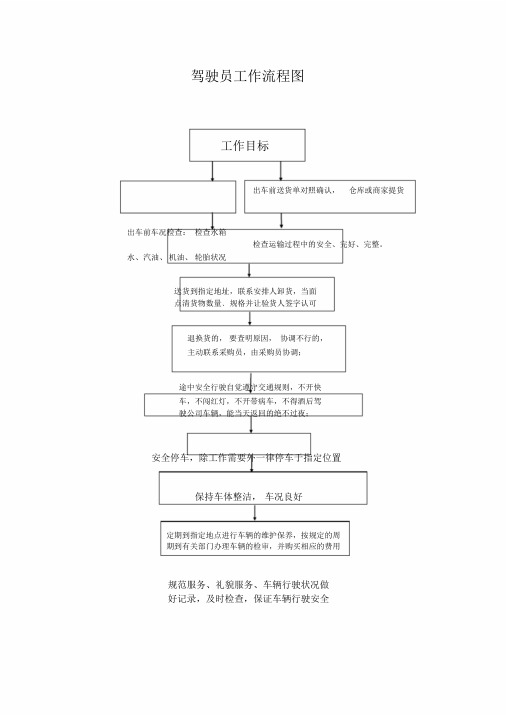 驾驶员工作流程图.doc