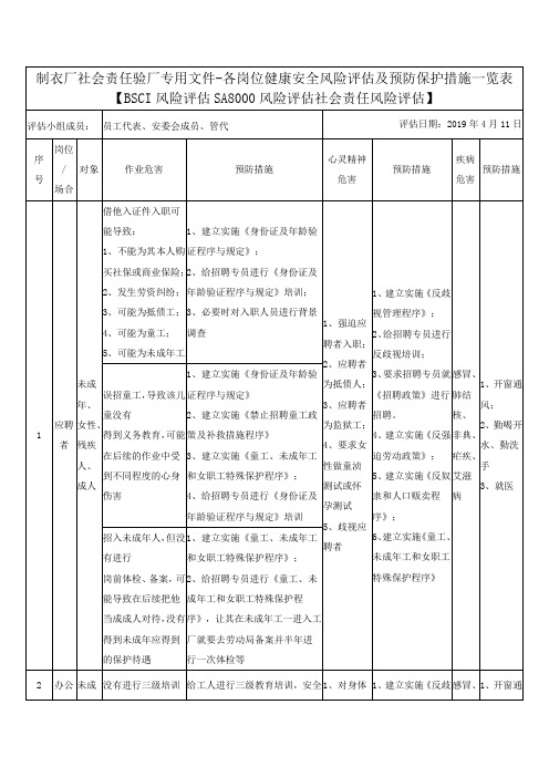 制衣厂各岗位健康安全风险评估及预防保护措施一览表【BSCI风险评估SA8000风险评估社会责任风险评估】