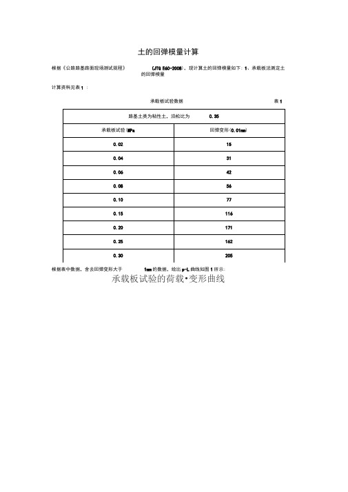 土的回弹模量计算