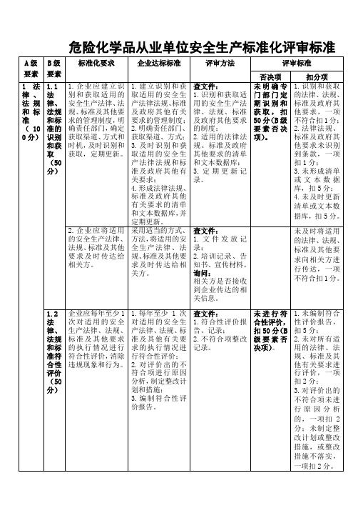 《危险化学品从业单位安全生产标准化评审标准》