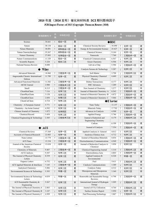 催化和材料类SCI期刊分区与IF