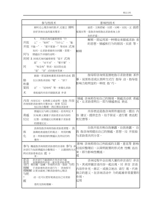 心理咨询技术一览表