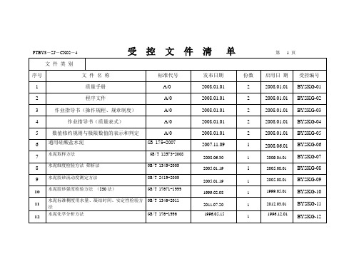 受控文件一览表