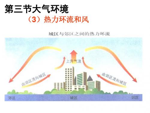 2019年高三地理一轮复习热力环流和风(共22张ppt)