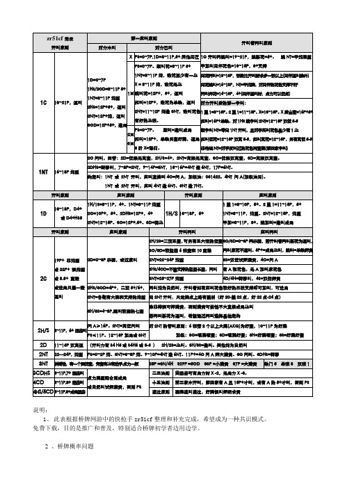 桥牌自然叫牌法—ZR51CF简表