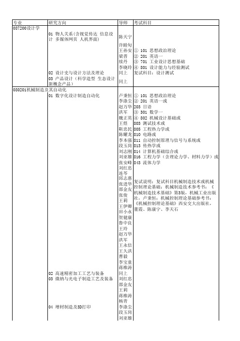 西安交大导师及研究方向